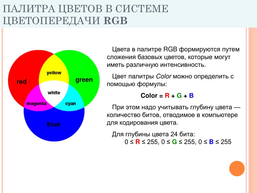 Разделение цветного изображения на отдельные компоненты