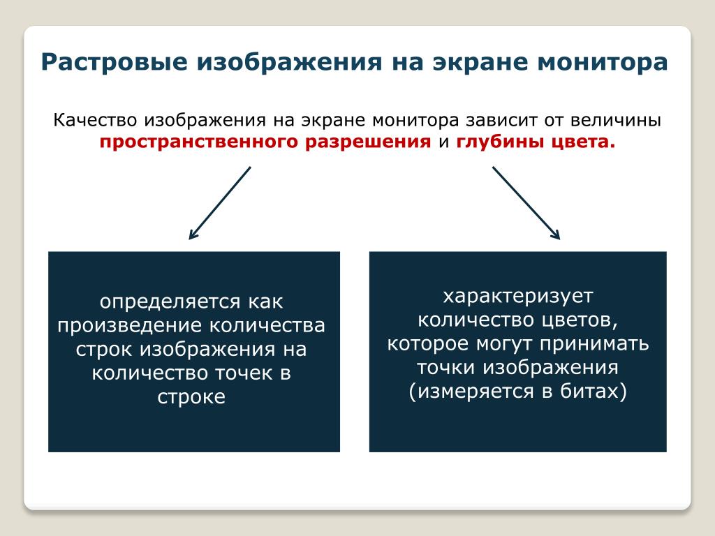 Разрешение изображений измеряется в