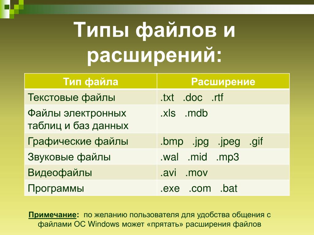 Файл содержащий изображение имеет расширение