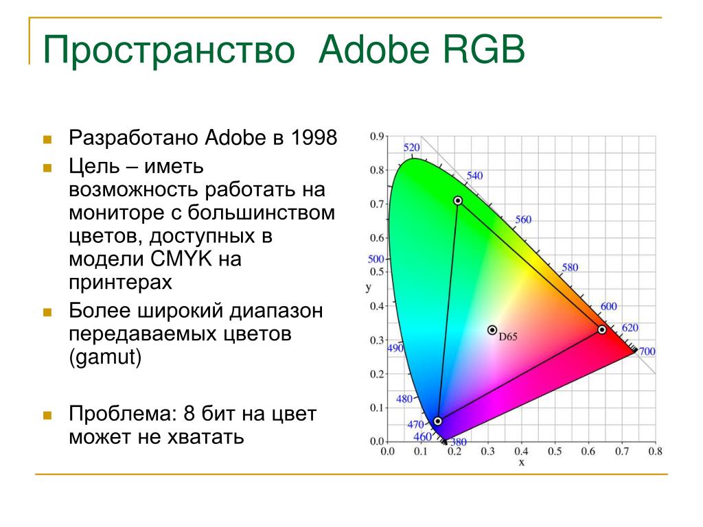 Профиль cmyk. Цветовое пространство SRGB И Adobe RGB. Цветовое пространство Adobe RGB 1998. Цветовые пространства RGB И CMYK. Цветовое пространство ADOBERGB.