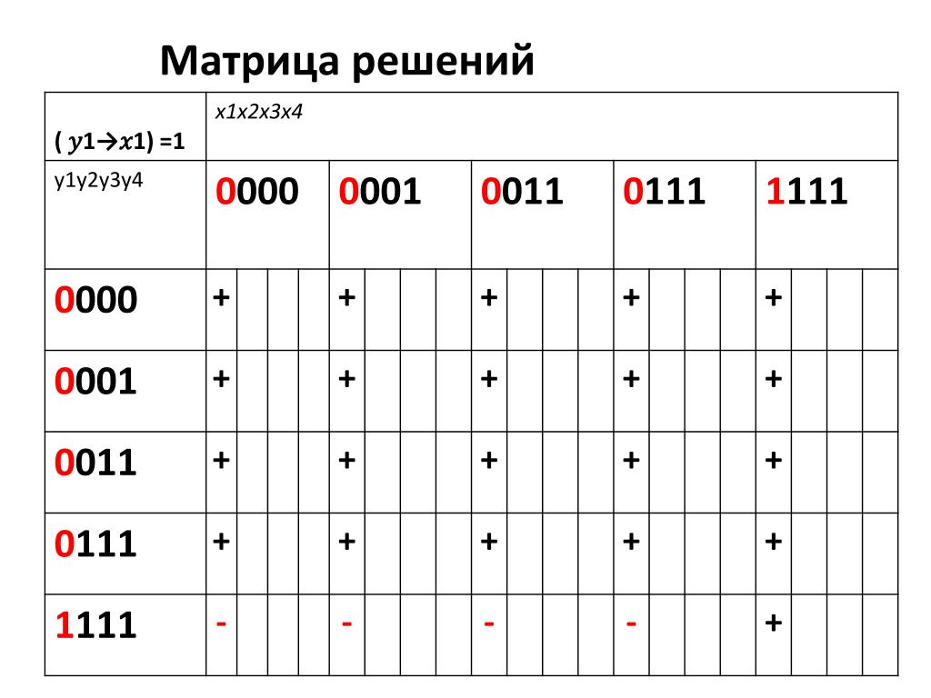 Матрица решение. Решение матриц. Построение матрицы решений. Тройная матрица решение. 1111 Матрица.