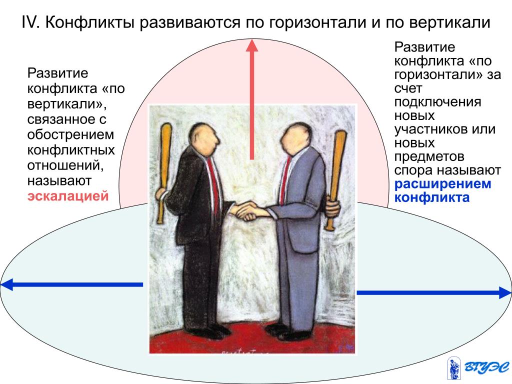 Развитие по горизонтали. Конфликты по горизонтали. Конфликт по вертикали. Отношения по вертикали и горизонтали. Конфликты "по горизонтали" - это конфликты.