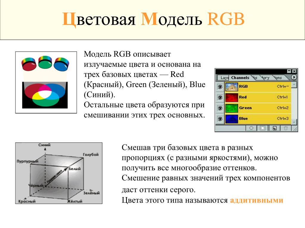 Глубина цвета изображений в модели rgb равна