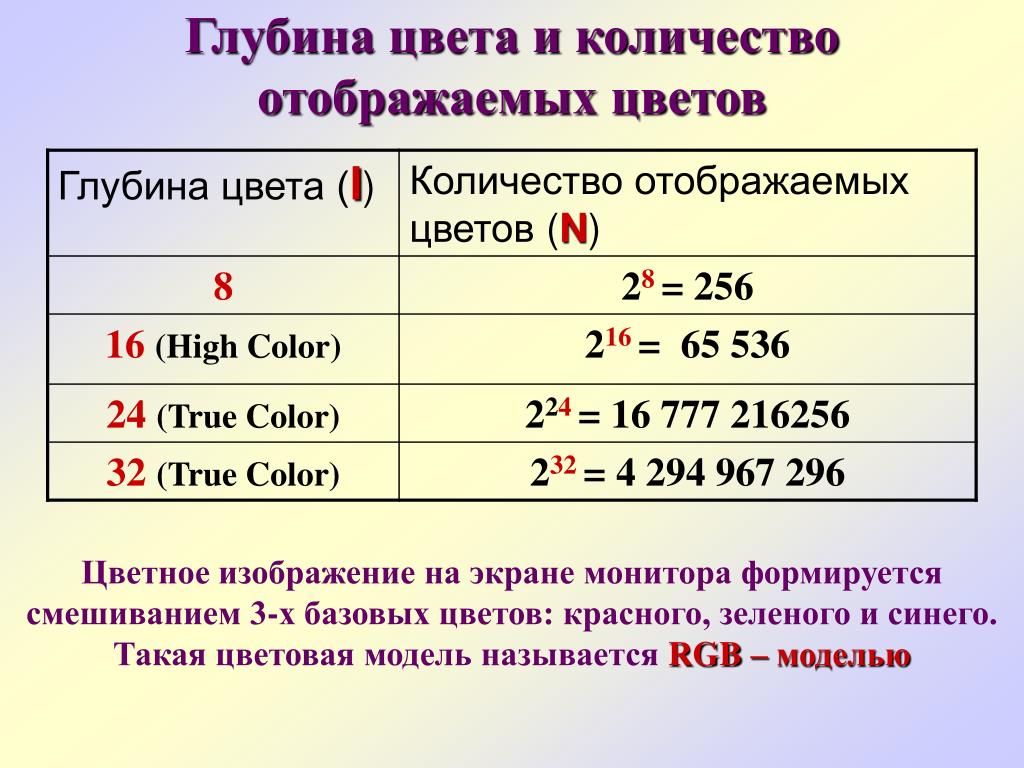 Глубина цвета изображения