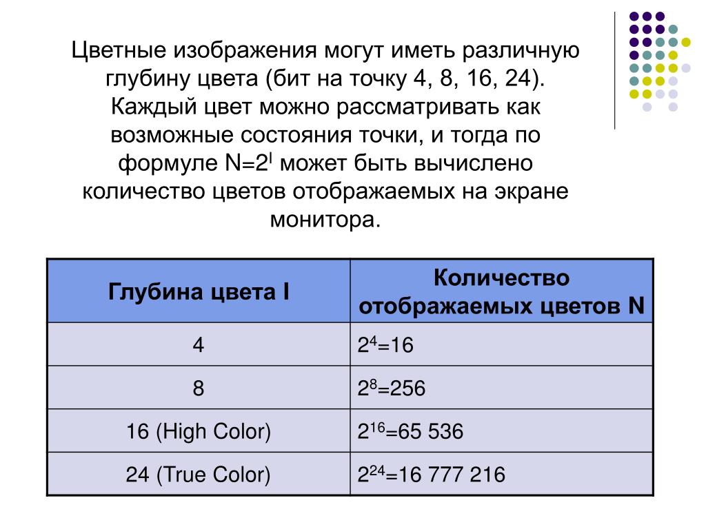 Глубина цвета компьютерного изображения это