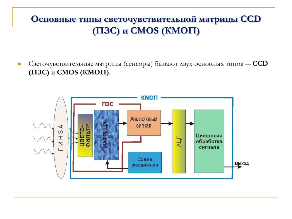 Пзс матрица схема