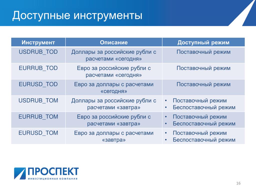 Какие бывают режимы. Режимы торгов. Какие бывают режимы торгов. FQBR режим торгов. Беспоставочный режим торгов что это.