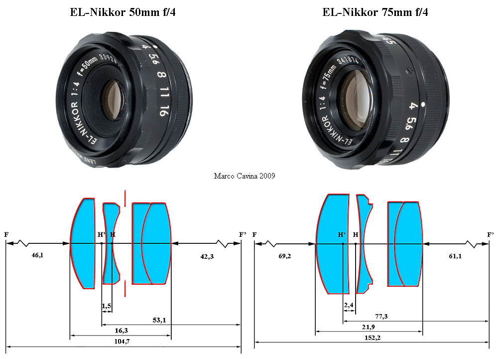 Размеры линз. Геликоид объектива чертежи. Sigma 28 чертеж объектива. Линза объектива. Анатомия объектива.