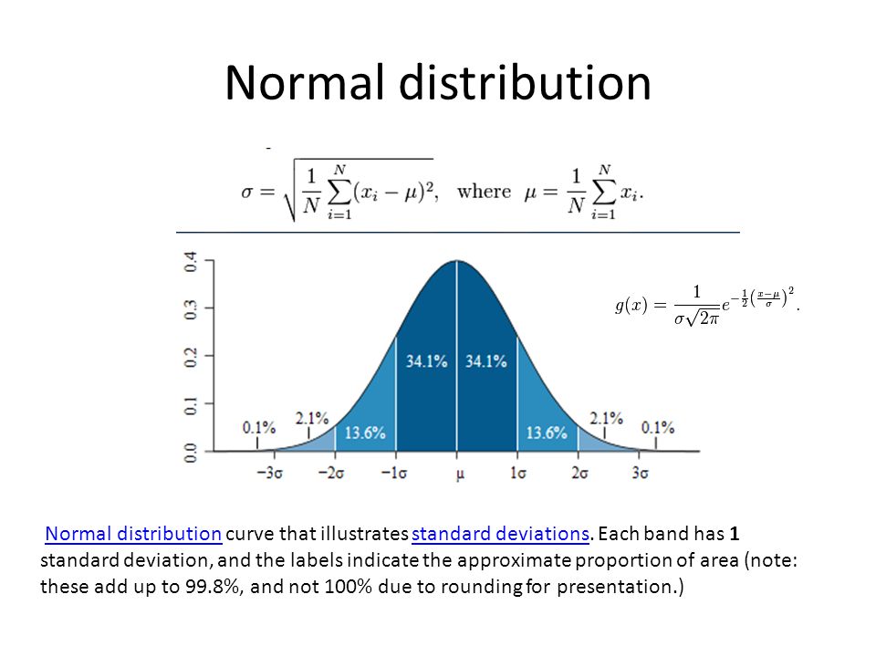 Нормальное распределение данных. Normal distribution Sigma. Normal distribution +-Standard deviation. Sigma in normal distribution. Normal distribution 3 Sigma.