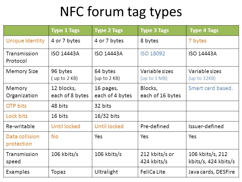 Supports nfc перевод