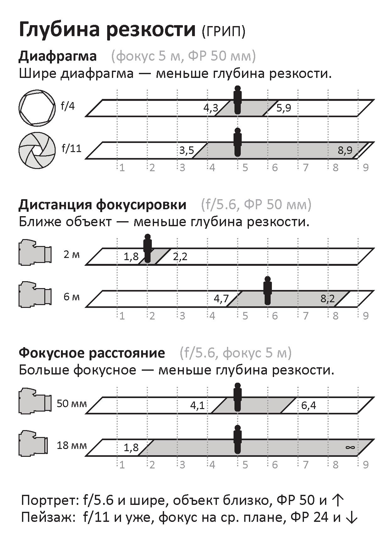 малый грип в фотографии