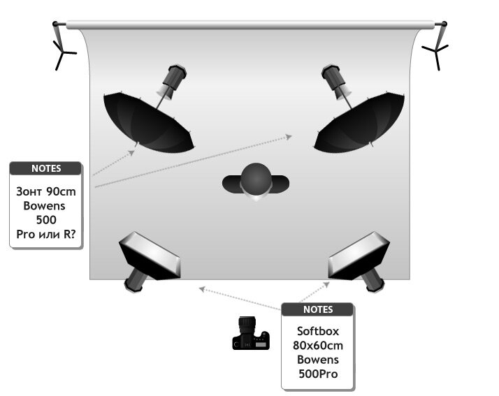 Схема света для предметной съемки на белом фоне