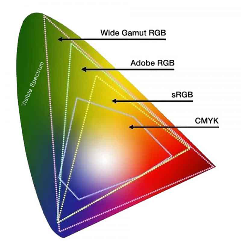 Цветовое пространство изображения должно быть rgb