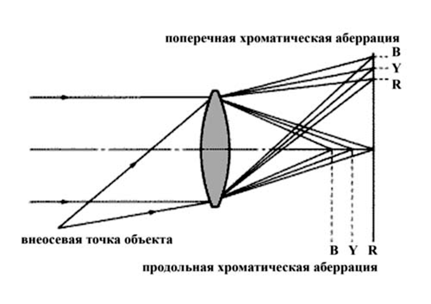 Аберрация памяти