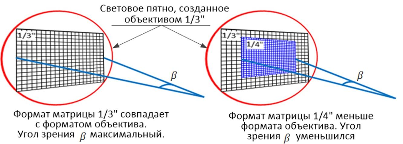 Почему размер матрицы камеры и размер записываемого файла могут различаться