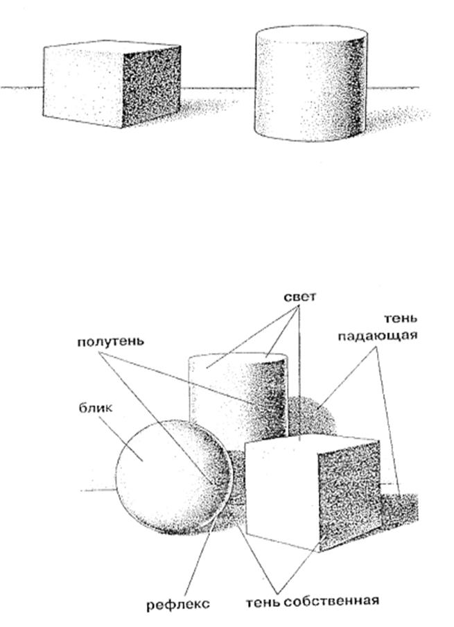 Рефлексы в рисунке