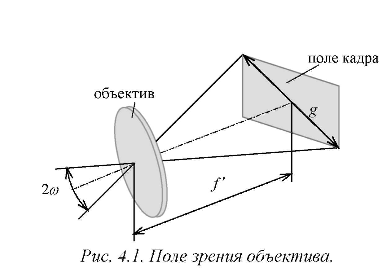 Угловое поле зрения объектива формула