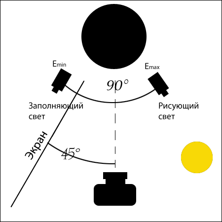 Схема рисующего света