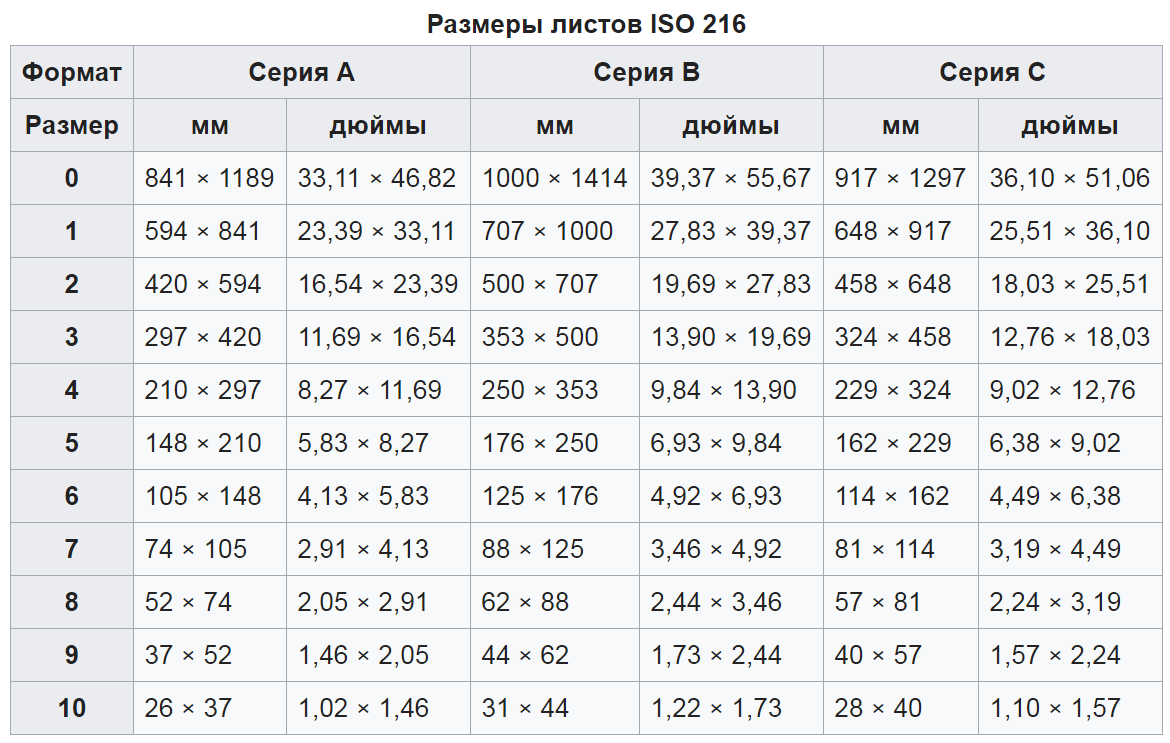 Разрешение картинки для печати на а2