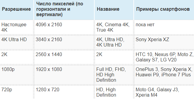 Сколько мегапикселей в камере