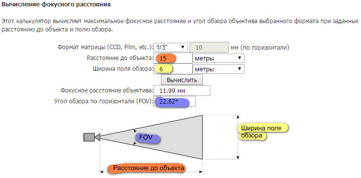 Калькулятор расчета угла