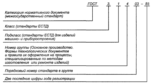 Обозначения в госте. ГОСТ 3 Единая система технологической документации (ЕСТД). Обозначение стандартов ЕСТД. Расшифровка стандарта ЕСТД. ГОСТ 3.1001-2011 Единая система технологической документации ЕСТД.