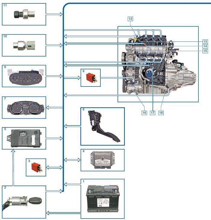 Датчики на двигателе к4м. Схема двигателя Рено Дастер 2.0. Схема системы управления двигателем Рено Логан 1. Датчики на двигателе Рено Дастер 2.0 схема. Реле зажигания Renault Duster 2.0.