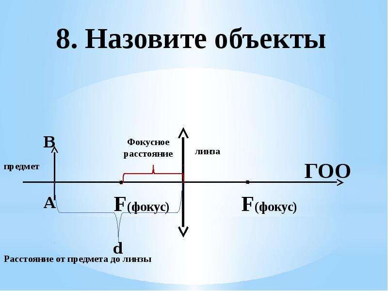 Как определить фокусное расстояние по чертежу