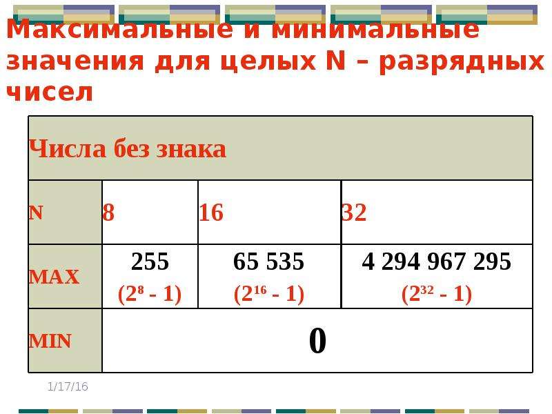 Укажите чему равен старший бит числа 200 dec если его хранить в памяти как слово