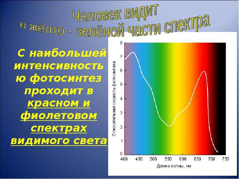 Видимое излучение презентация