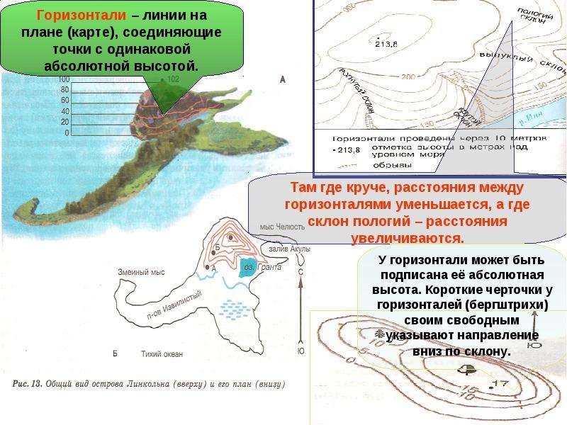 Линии соединяющие точки с абсолютной высотой. Горизонтали линии на плане. Линии на плане, соединяющие точки с одинаковой абсолютной высотой.. Линии на карте соединяющие точки с одинаковой высотой. Линии соединяющие точки с одинаковой абсолютной высотой это.