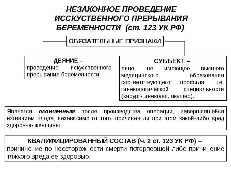 Незаконное проведение. Ст 123 УК РФ по составу преступления. Схема юридического анализа состава преступления. Понятие и виды преступлений против личности. Состав преступления в уголовном кодексе.