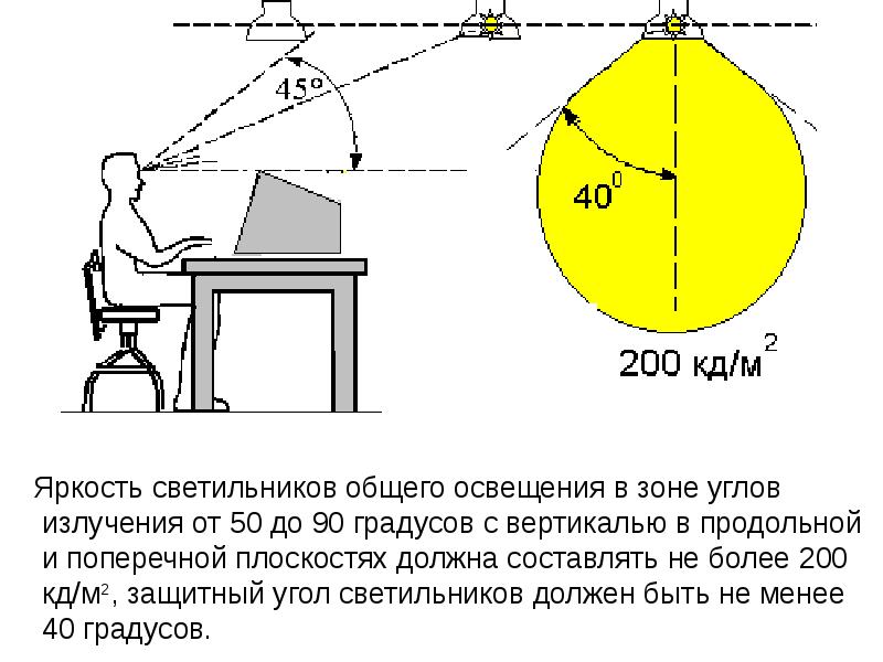 Яркость люстры 50 процентов