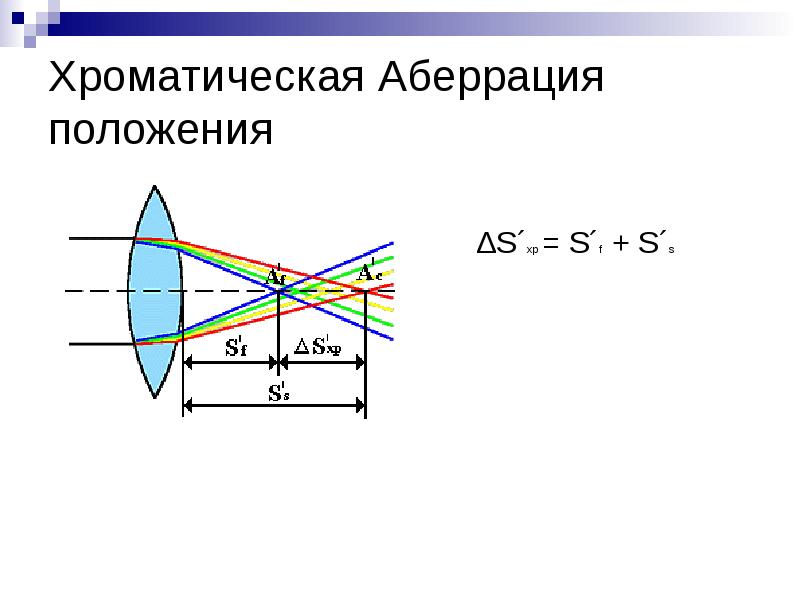 Как сделать хроматические аберрации в after effects