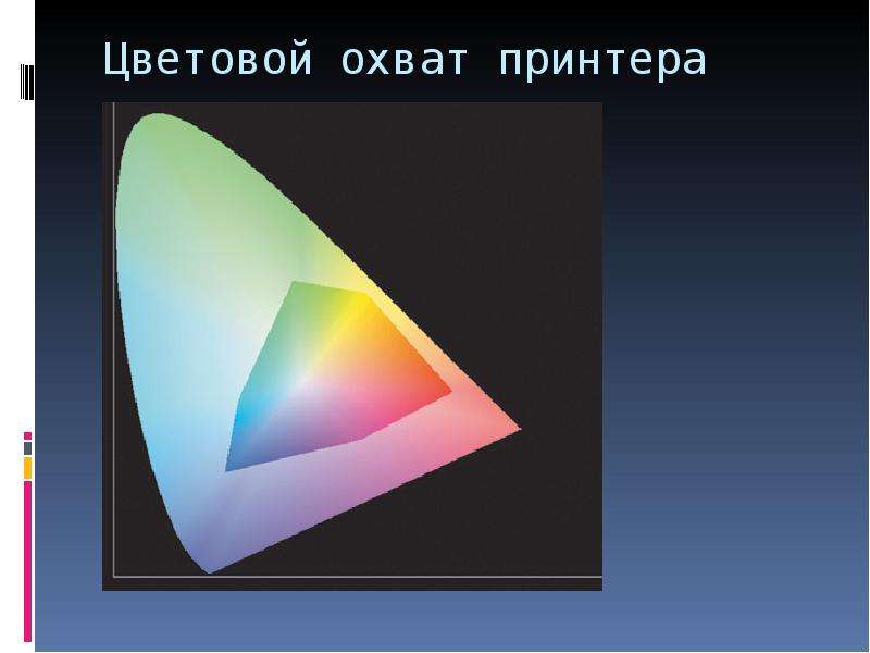 Цветовой охват. Цветовой охват принтера. Цветовой охват монитора. Цветовой охват принтера 3d. Цветовой охват фотолаборатории и принтера.