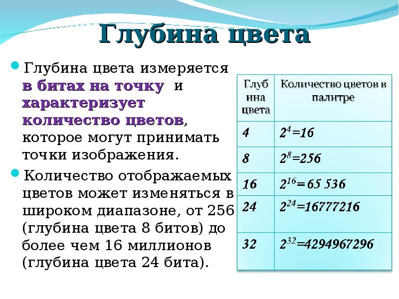 Растровое изображение сколько бит