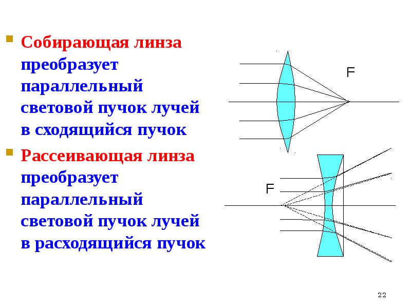 Обозначение линзы на схеме