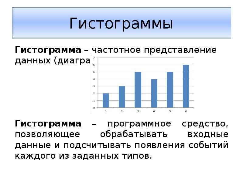 Гистограмма данных