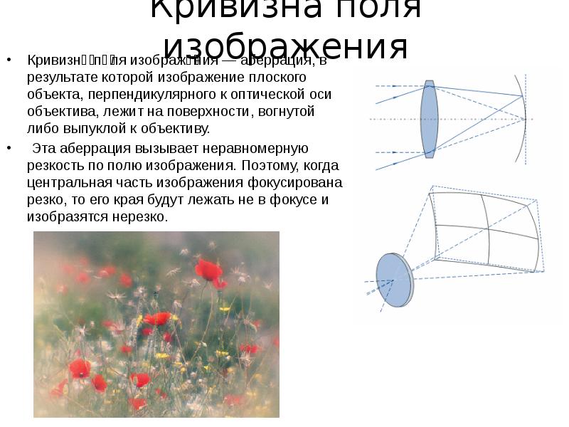 Сферическая и хроматическая аберрации и их роль в создании изображений в линзах