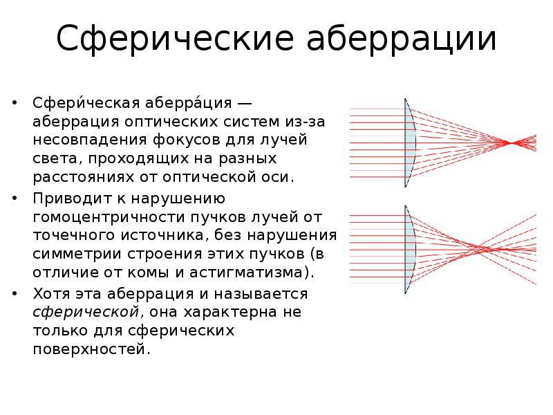 Нарисуй свою мечту аберрация