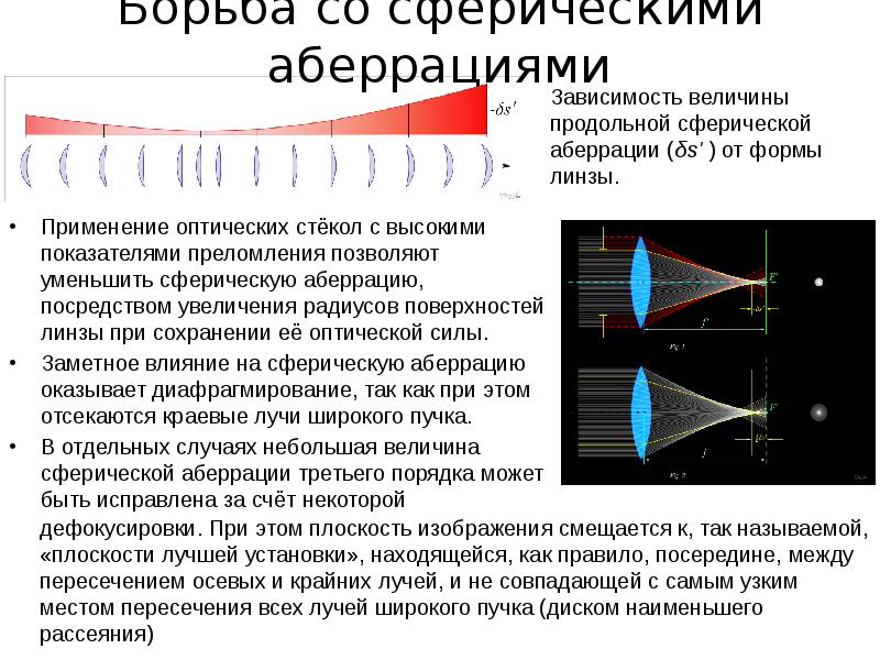 Аберрация это в фотографии