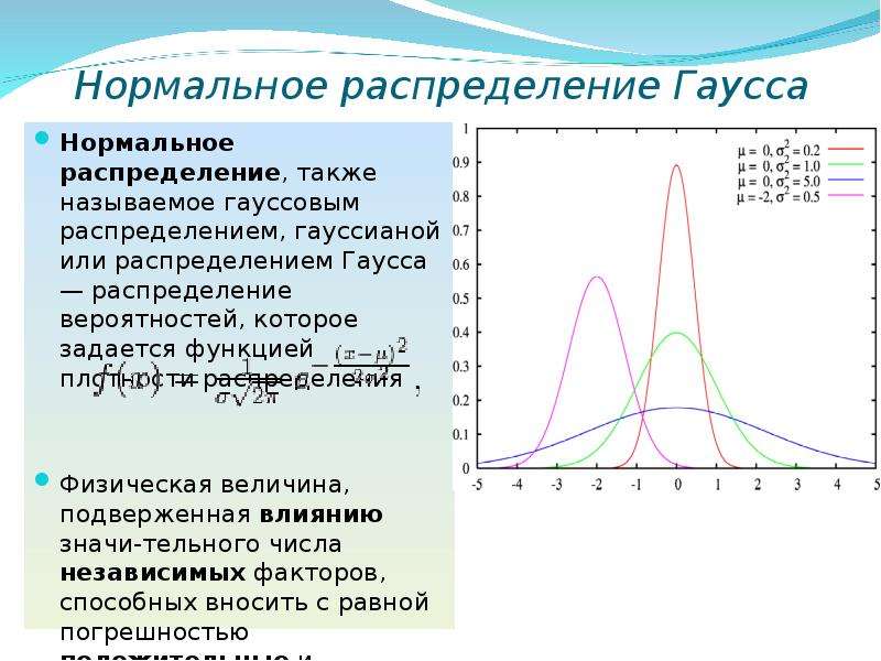 Распределение гаусса