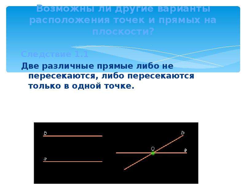 Как выглядит прямая. Различные прямые. Две различные прямые. Прямые пересекаются в одной точке. Прямые пересекаются только в одной точке.