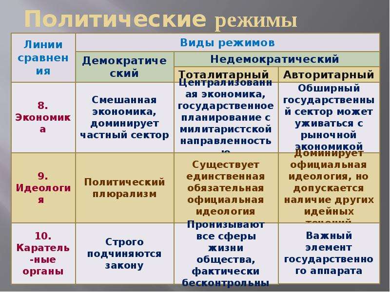 Какие режимы работы управляющего компьютера считаются разомкнутыми