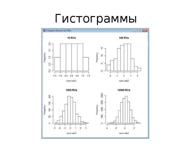 Нормализация гистограммы изображения