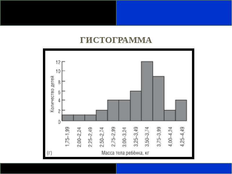 Гистограмма это диаграмма