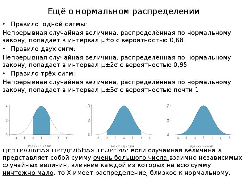 Величина распределена по нормальному закону. Нормальный закон распределения случайной величины. Нормальное распределение случайной величины. Правило трех сигм для нормального распределения. Правило трёх сигм для нормального распределения случайной величины.