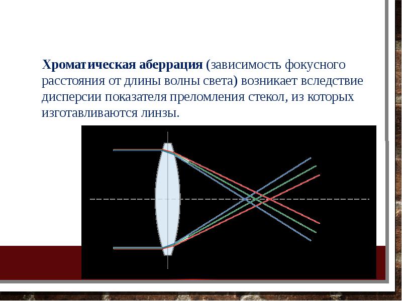 Аберрация это в фотографии