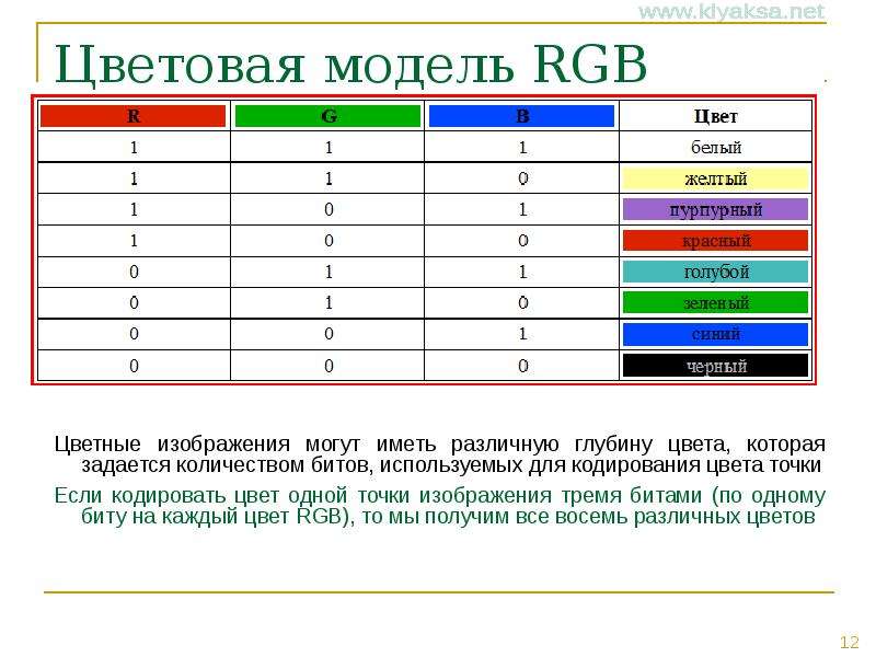 Цветовое изображение было оцифровано и сохранено в виде файла без использования сжатия данных 42