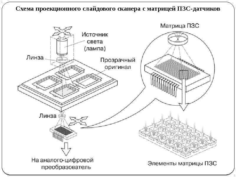 Матрица датчик изображения